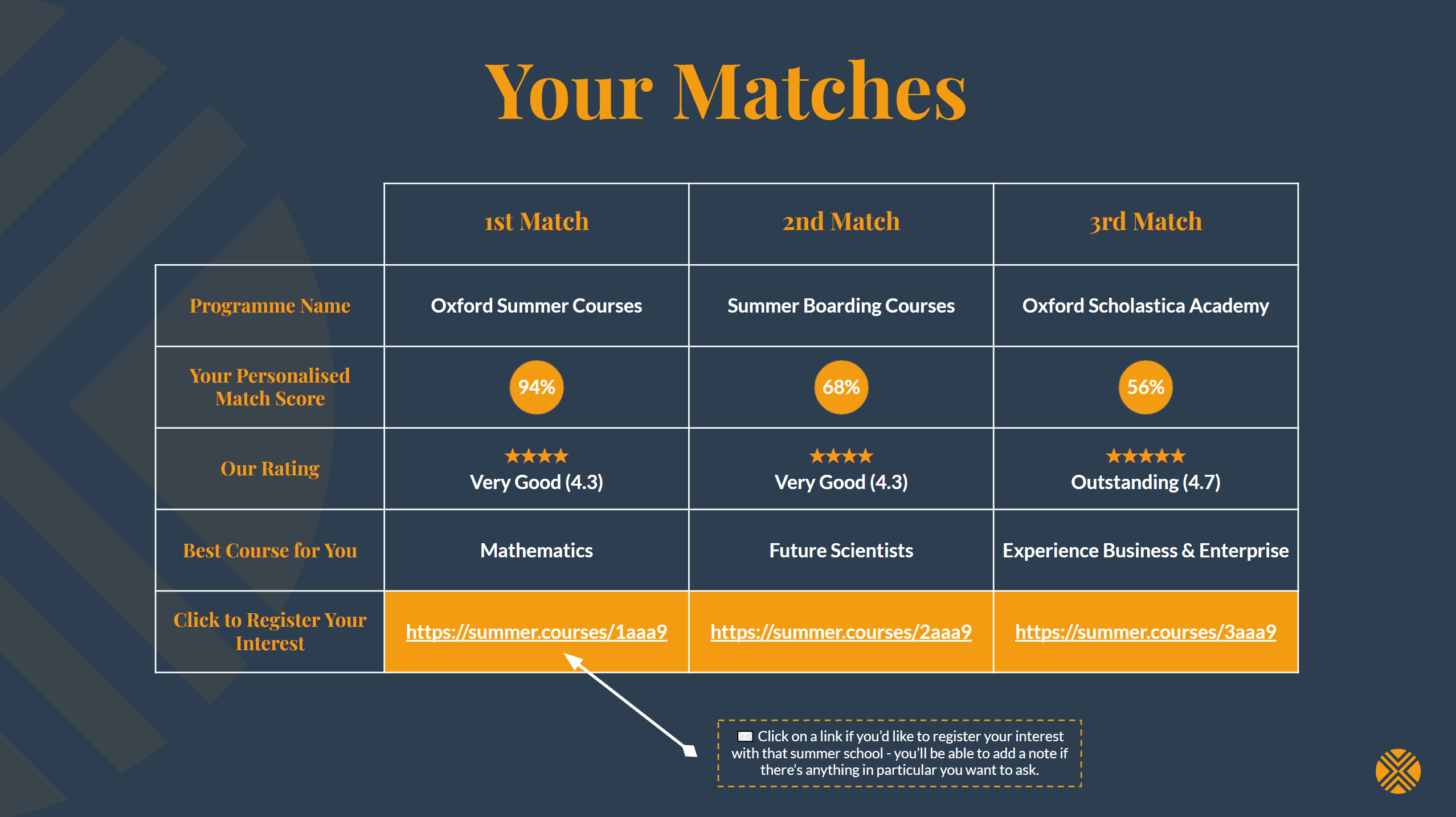 Report matches page