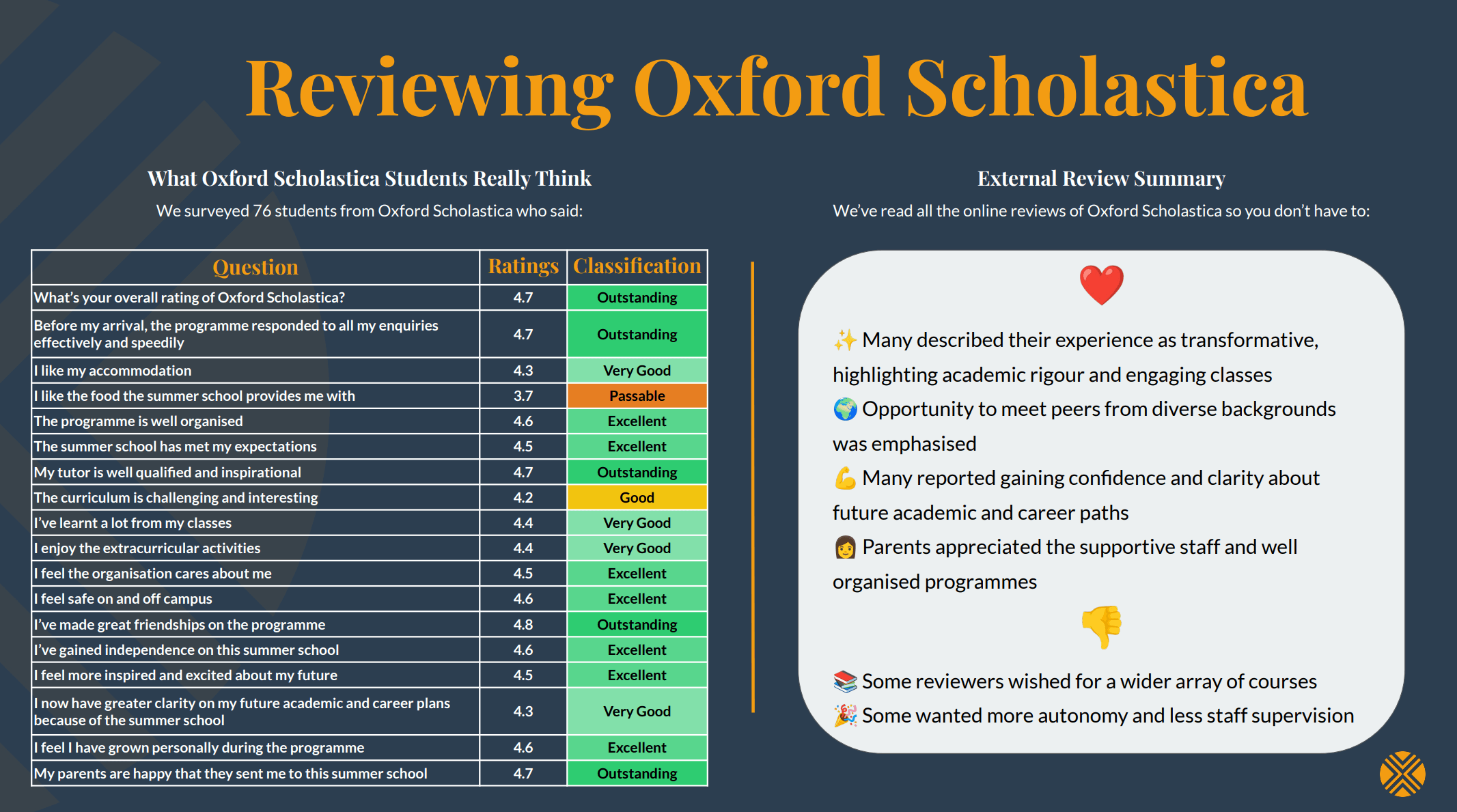 Report review page