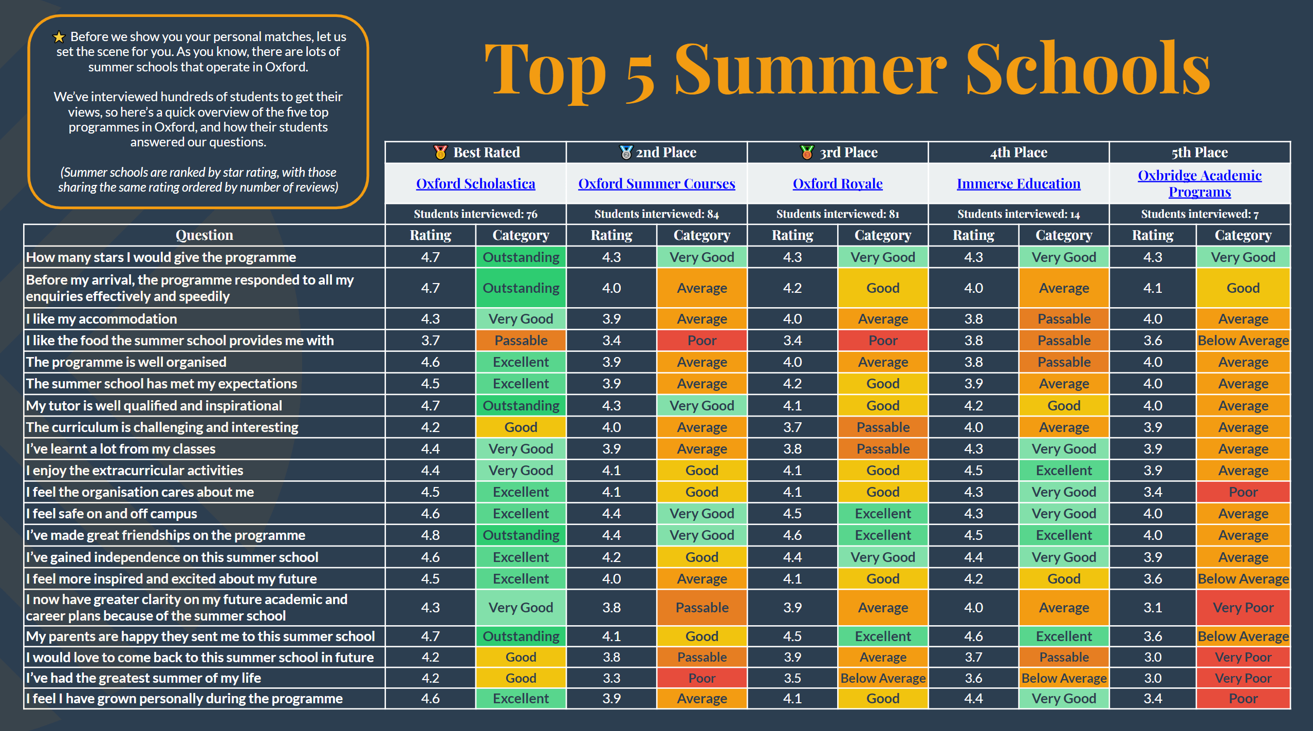 Report summary page